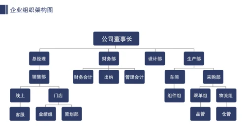 公司企业组织架构图人事分布图