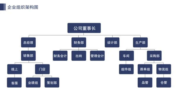公司企业组织架构图人事分布图