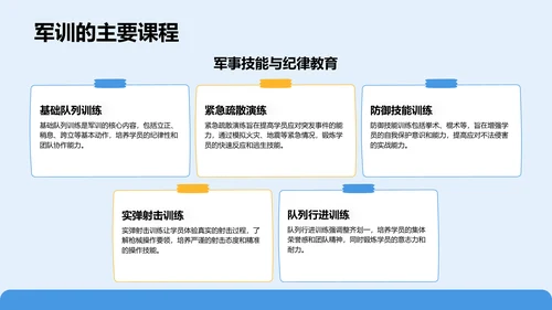 蓝色商务风军训风采记录与展示PPT模板