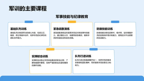 蓝色商务风军训风采记录与展示PPT模板