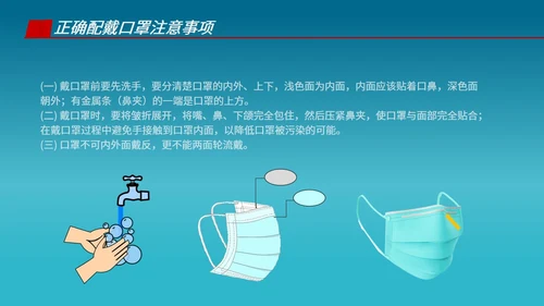口罩正确使用指引PPT模板