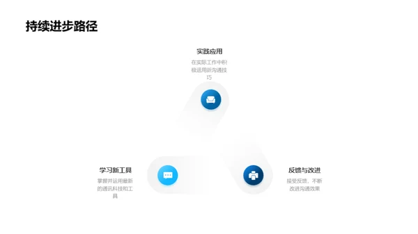 科技助力金融沟通