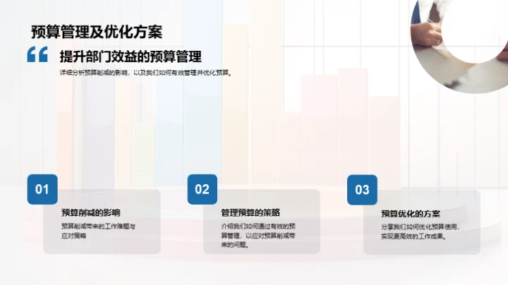 市场部的成长之路