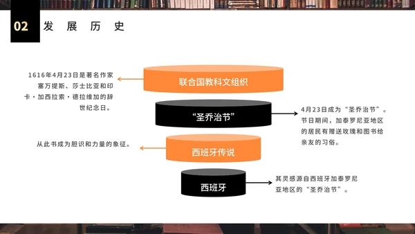 世界读书日知识科普PPT模板
