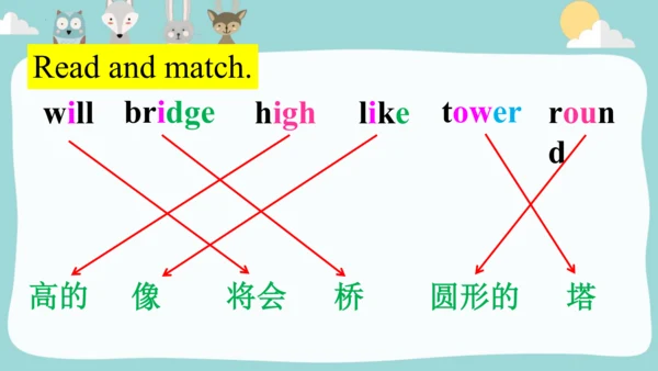 Module 2 Unit 1 It's very long.课件(共36张PPT)