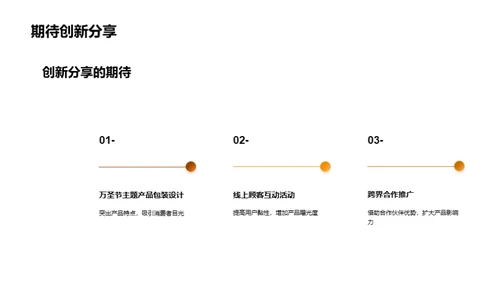 万圣节活动营销全解析