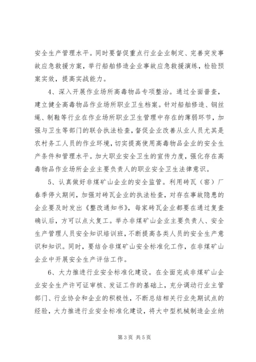 市安监局监督管理处工作计划.docx