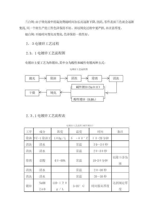 电镀锌行业清洁生产