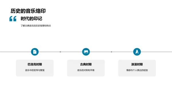 古典音乐入门PPT模板