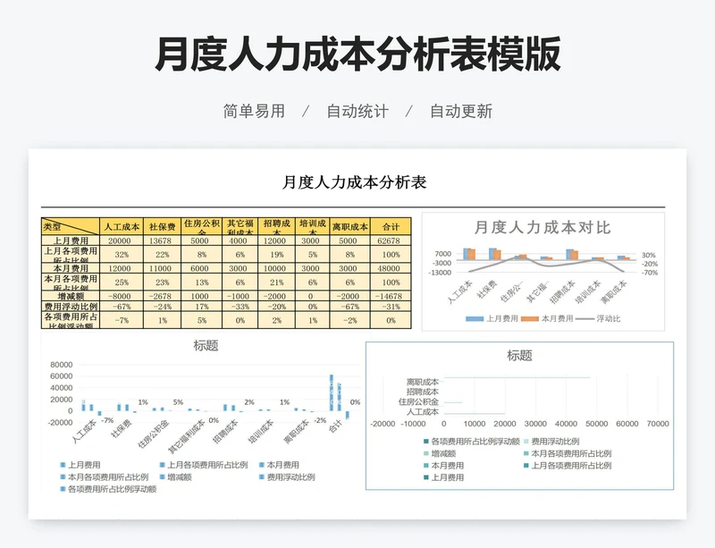 月度人力成本分析表模版