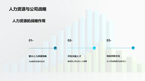 人力资源的战略驱动