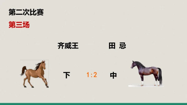 第16课 《田忌赛马》第二课时（教学课件）