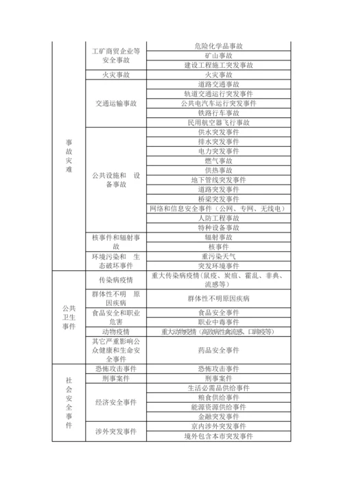 北京市突发事件总体应急专题预案修订.docx
