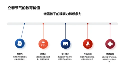 立春节气的教育智慧