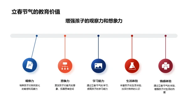 立春节气的教育智慧