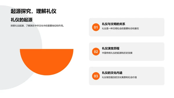 中国礼仪实践PPT模板