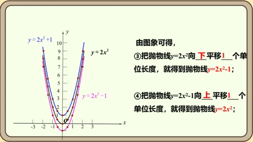 人教版数学九年级上册22.1.3.1  y=ax2+k(a≠0)的图象和性质课件（共28张PPT）
