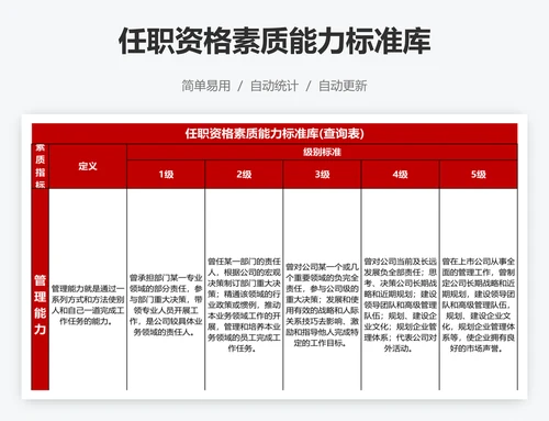 任职资格素质能力标准库