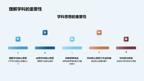 学科研学全景解析