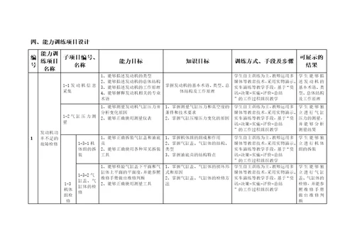 汽车发动机构造与维修课程整体教学设计更新