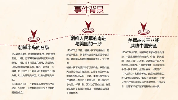 国风抗美援朝教育讲座PPT模板