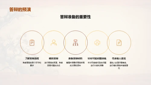 答辩全攻略