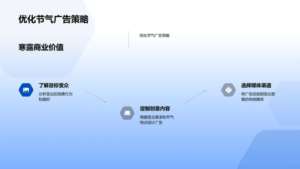 寒露节气商业推广PPT模板