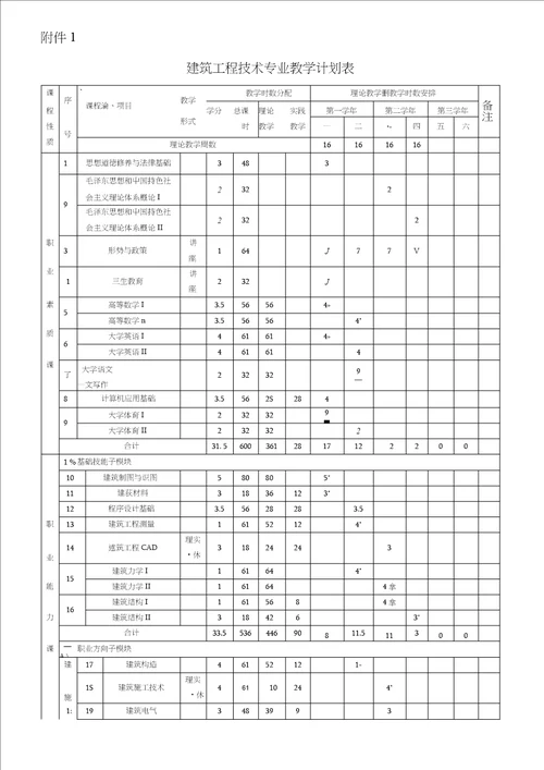 建筑工程技术专业人才培养方案