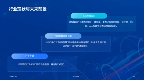 蓝色科技智能互联网行业分析报告PPT模板