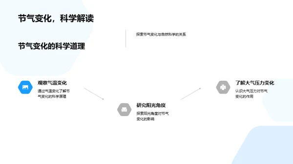 清明节与自然科学