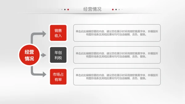 简约企业宣传企业简介公司简介PPT模板