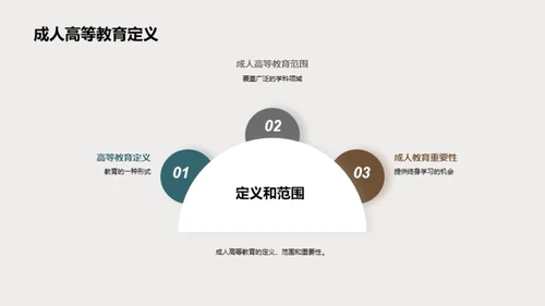 重塑成人高等教育
