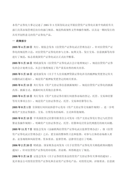 中国资产证券化大事记.docx