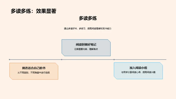 语文立功，构筑梦想