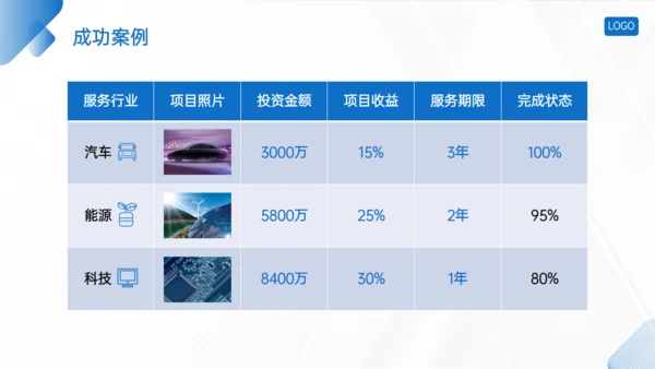 蓝色简约几何风企业介绍通用PPT模板