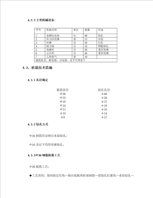 扩建工程植筋粘钢施工方案