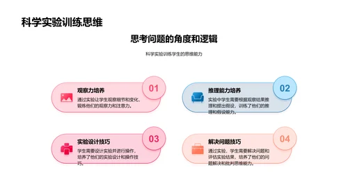 科学实验基础讲座PPT模板