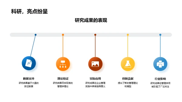 管理学研究全解析