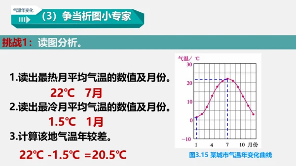 3.2 气温的变化与分布 课件(共38张PPT)2023-2024学年七年级地理上学期人教版