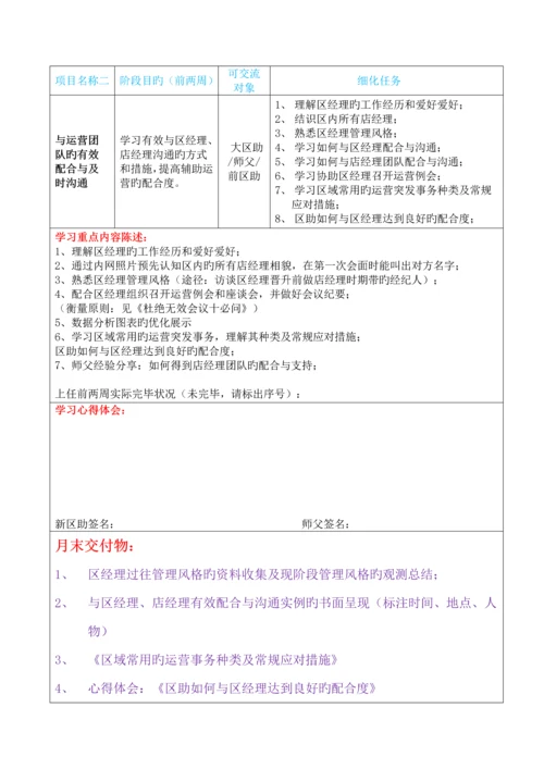 地产新区助适岗辅导标准手册.docx