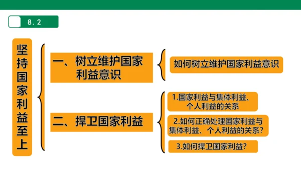 第四单元 维护国家利益 复习课件(共52张PPT)