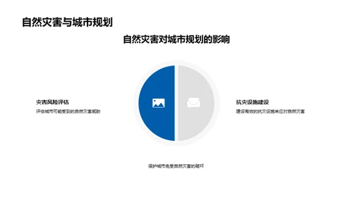 城市规划的地理智慧