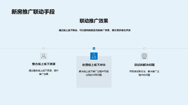 新房销售全渠道攻略