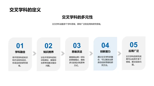 交叉学科研究报告