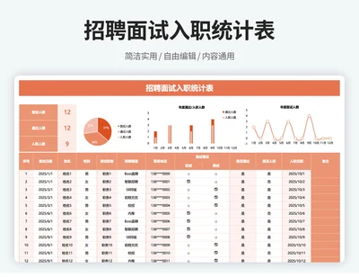 招聘面试入职统计表