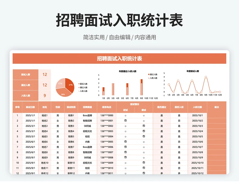 招聘面试入职统计表