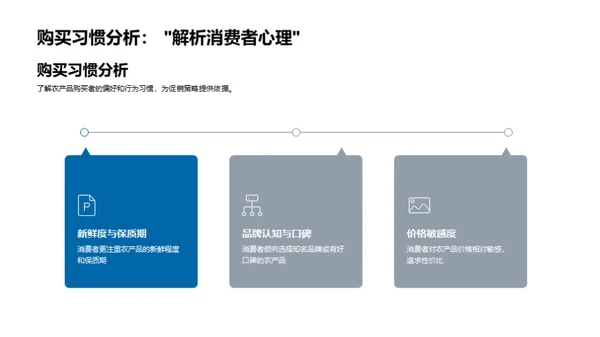 农品电商策略优化