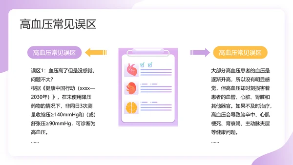 预防高血压心脑血管病健康知识讲座PPT课件