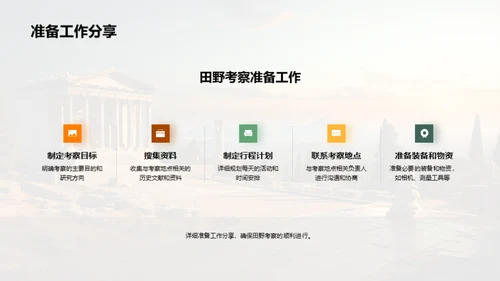 历史社团的探索之旅