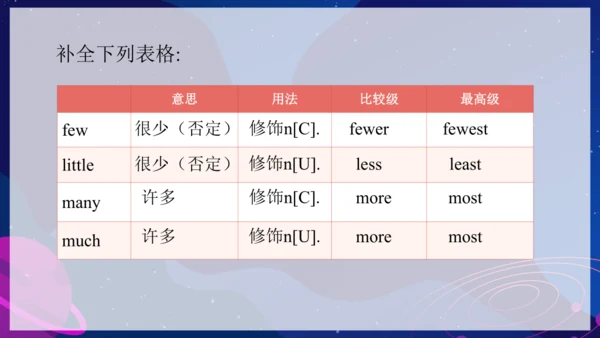 Unit 7 SectionA GF-3c语法教学课件（人教八上Unit7 Will people 